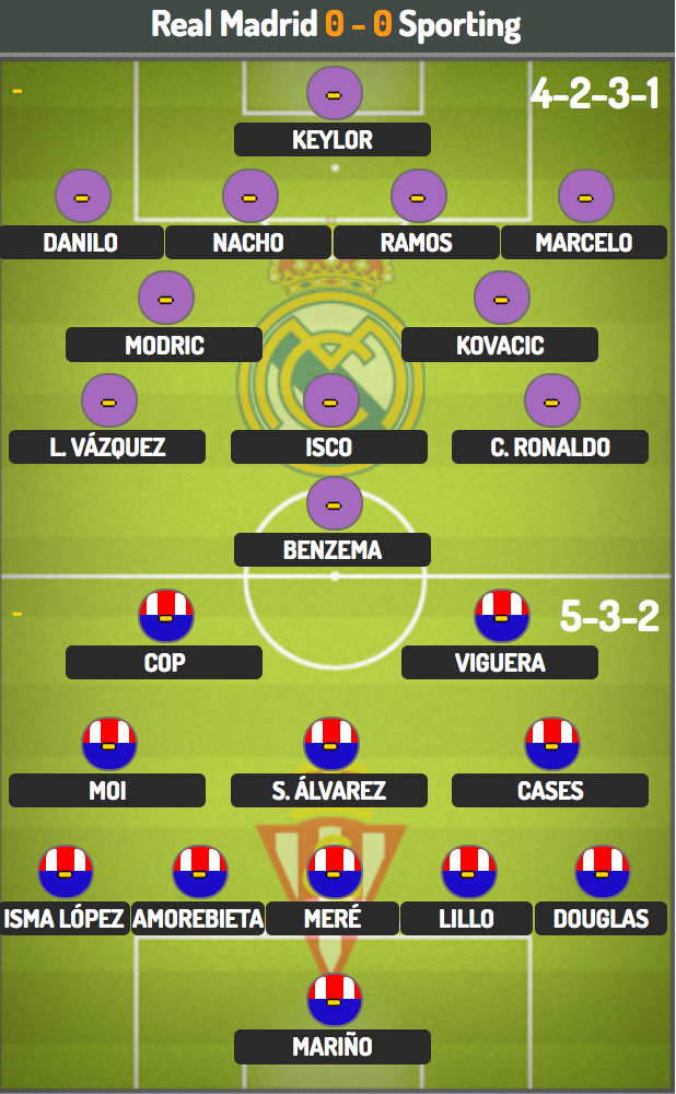 Real Madrid khởi động hoàn hảo trước thềm Siêu kinh điển? - 4