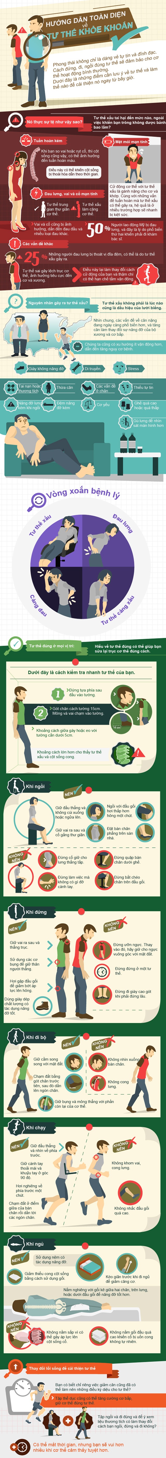 Inforgraphic: Cải thiện sức khoẻ từ... dáng đi đứng - 1 Inforgraphic: Cải thiện sức khoẻ từ... dáng đi đứng - 1