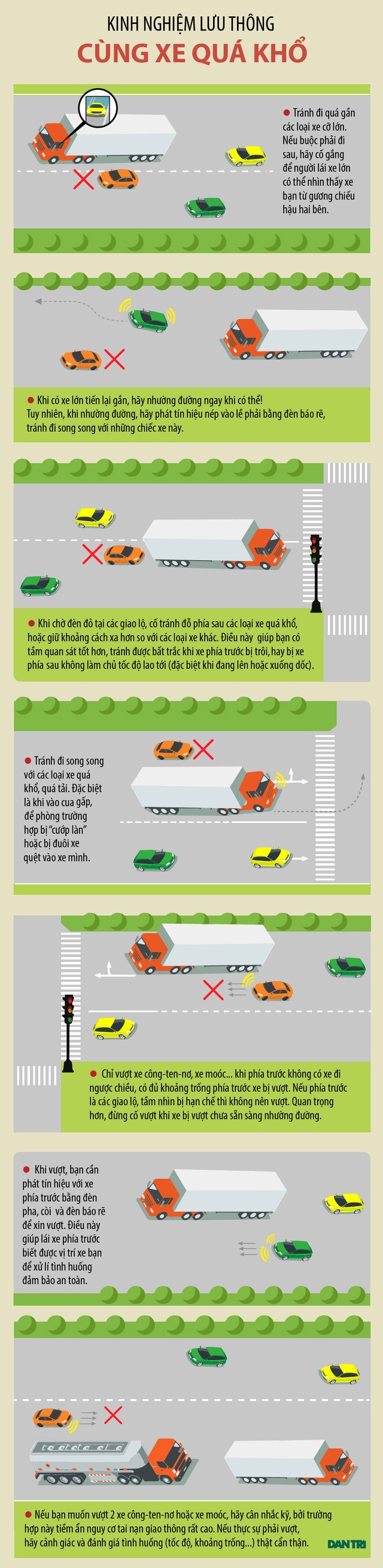 Vì sao nên tránh xa xe công-ten-nơ khi đi trên đường? - 1
(Đồ họa: Vũ Toản)