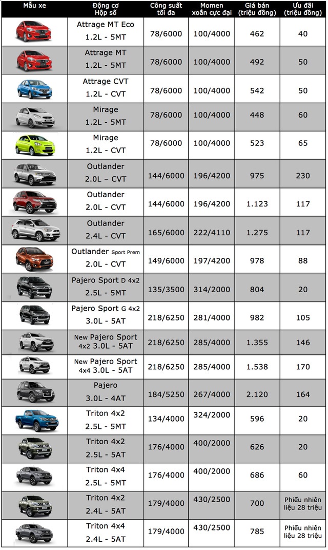 Mitsubishi Pajero Sport giảm 180 triệu đồng, cạnh tranh sát ván Toyota Fortuner - 2 Mitsubishi Pajero Sport giảm 180 triệu đồng, cạnh tranh sát ván Toyota Fortuner - 2