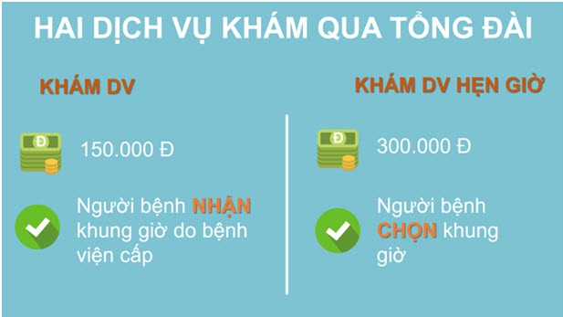 Chủ động thời gian hơn khi khám bệnh tại bệnh viện Từ Dũ - 3
Địa chỉ Khoa Dịch vụ bệnh viện Từ Dũ: 191 Nguyễn Thị Minh Khai, Phường Phạm Ngũ Lão, Quận 1