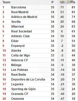 Espanyol 0-3 Barcelona: Luis Suarez tỏa sáng - 4