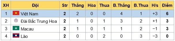 Giành vé dự vòng chung kết châu Á, HLV Hoàng Anh Tuấn vẫn không hài lòng - 4 Giành vé dự vòng chung kết châu Á, HLV Hoàng Anh Tuấn vẫn không hài lòng - 4