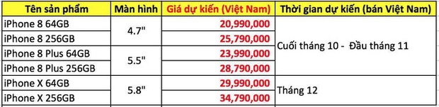 Apple "chơi ngông": Chuẩn bị bán nhưng iPhone X còn chưa được sản xuất - 2 Giá bán trên trời của Apple được đưa ra, thấp nhất là 30 triệu đồng dành cho bản 64GB.