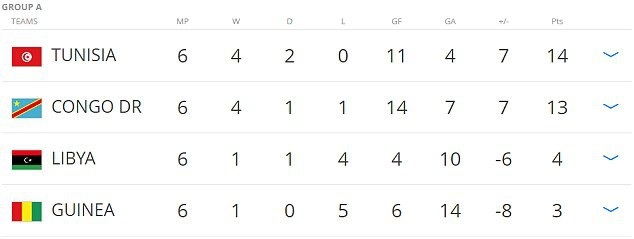 Xác định 26 đội tuyển giành vé dự World Cup 2018 - 2 Xác định 26 đội tuyển giành vé dự World Cup 2018 - 2