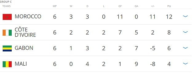 Xác định 26 đội tuyển giành vé dự World Cup 2018 - 4 Xác định 26 đội tuyển giành vé dự World Cup 2018 - 4