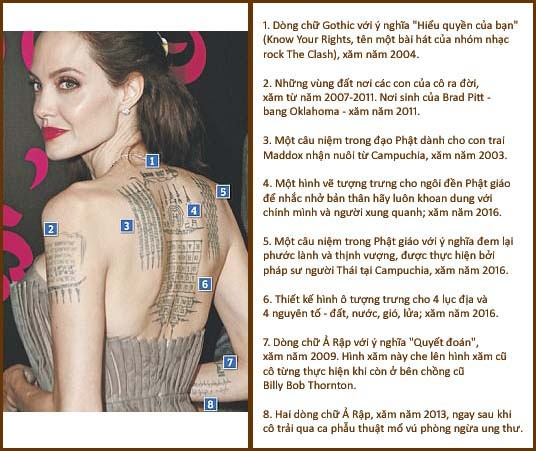 Ý nghĩa đằng sau những hình xăm bí ẩn của Angelina Jolie | Báo Dân trí