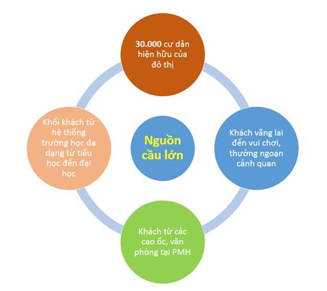 Những tuyến phố đi bộ “đình đám” của TP.HCM - 8 Những tuyến phố đi bộ “đình đám” của TP.HCM - 8