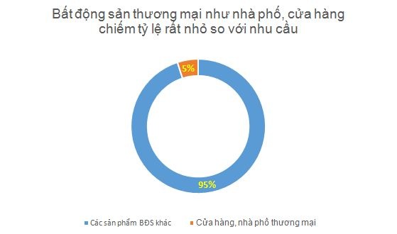 Những tuyến phố đi bộ “đình đám” của TP.HCM - 9 Những tuyến phố đi bộ “đình đám” của TP.HCM - 9