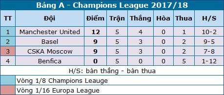 Tiếp CKSA, MU có bị phân tâm bởi derby Manchester? - 4