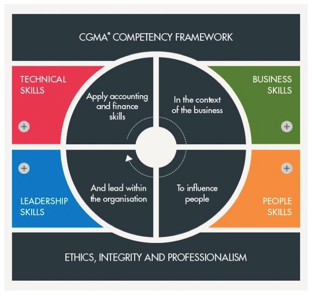 “Think out of the box” – Tư duy quản trị mới trên nền tảng kế toán tài chính - 1 “Think out of the box” – Tư duy quản trị mới trên nền tảng kế toán tài chính - 1