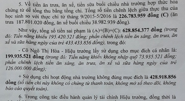 Đà Nẵng: Hiệu trưởng “bỏ túi riêng” hàng trăm triệu đồng tiền ăn của trẻ - 2 Kết quả thanh tra cho thấy tổng số tiền sai phạm lên đến hơn 600 triệu đồng; trong đó, Hiệu trưởng lấy gần 200 triệu đồng dùng cho cá nhân