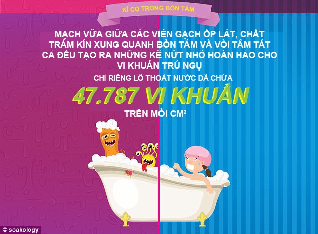 [Inforgraphics]: 7 bí kíp để phòng tắm không thành ổ vi khuẩn - 3
