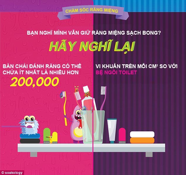 [Inforgraphics]: 7 bí kíp để phòng tắm không thành ổ vi khuẩn - 4