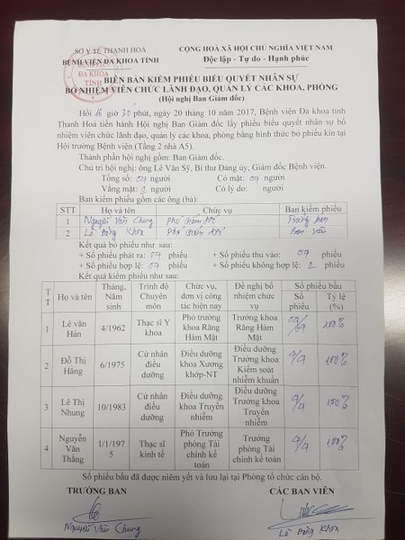 Bệnh viện Đa khoa Thanh Hóa liên tiếp bổ nhiệm lãnh đạo có bằng tại chức - 2 Ông Thắng được cho là đủ điều kiện tiêu chuẩn để được xem xét bổ nhiệm giữ chức vụ Trưởng phòng Tài chính- Kế toán