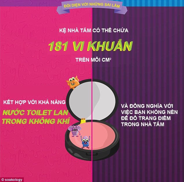 [Inforgraphics]: 7 bí kíp để phòng tắm không thành ổ vi khuẩn - 7