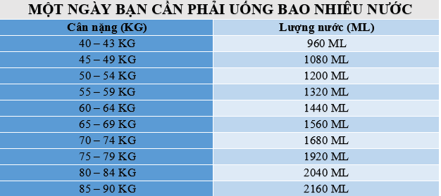 3 lưu ý bổ sung nước cho cơ thể đúng cách không phải ai cũng biết - 2 3 lưu ý bổ sung nước cho cơ thể đúng cách không phải ai cũng biết - 2