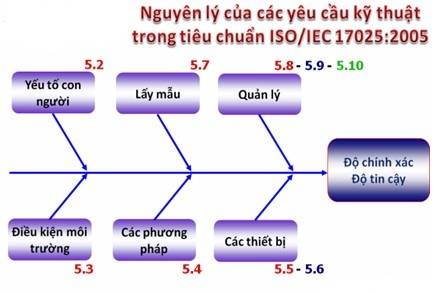 Nỗi đau của thủy sản Việt Nam khi bị truyền thông phương Tây “tố” - 2 Nỗi đau của thủy sản Việt Nam khi bị truyền thông phương Tây “tố” - 2