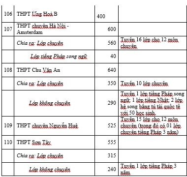Hà Nội: Khoảng 70% học sinh được học THPT công lập - 9 Hà Nội: Khoảng 70% học sinh được học THPT công lập - 9