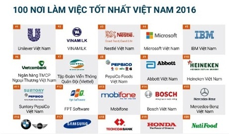 Vietcombank – ngân hàng duy nhất lọt Top 10 trong danh sách 100 nơi làm việc tốt nhất Việt Nam - 2 Danh sách bình chọn 100 nơi làm việc tốt nhất Việt Nam 2016 do Anphabe và Nielsen công bố