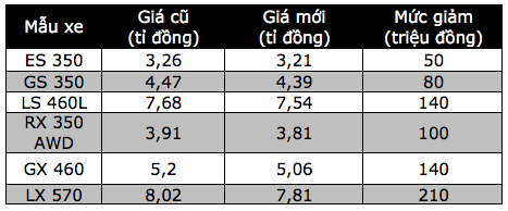 Lexus giảm giá mạnh tại Việt Nam - 2 Lexus giảm giá mạnh tại Việt Nam - 2