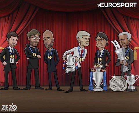 Mỗi người một số phận sau khi Premier League kết thúc