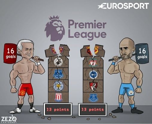 Góc biếm họa: Messi chế nhạo C.Ronaldo, Neymar hờn dỗi Cavani - 7 MU và Man City thực sự là ứng cử viên nặng ký vô địch Premier League