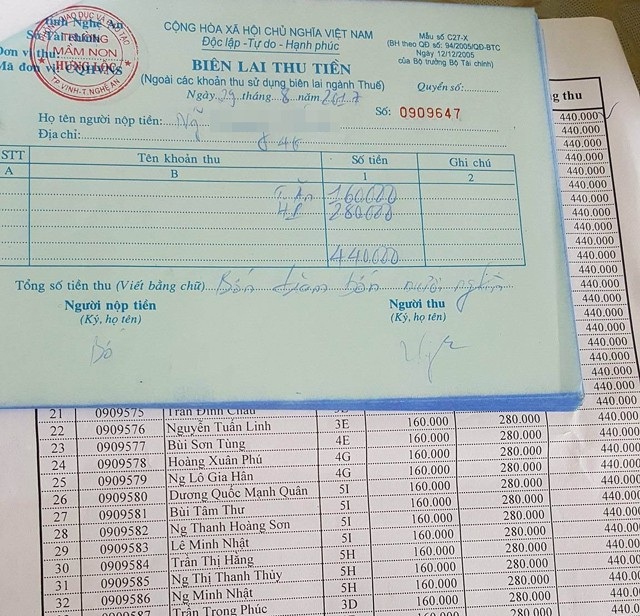 TP Vinh: Tựu trường, trẻ mầm non vẫn phải đóng học phí theo ngày nghỉ - 3 Biên lai thu tiền học phí 8 ngày học kể từ ngày tựu trường 23/8 tại Trường Mầm non Hưng Lộc (TP Vinh). Với 8 ngày học, mỗi cháu phải đóng 240 nghìn đồng, cao hơn mức học phí một tháng theo quy định