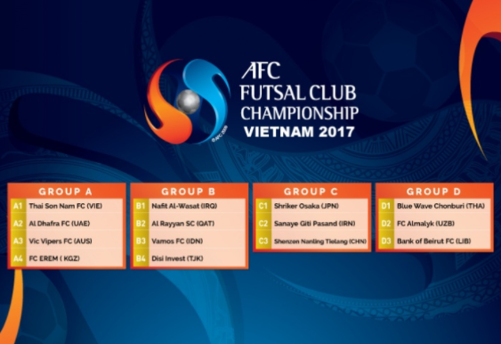 Đại diện Việt Nam muốn giành huy chương giải futsal vô địch châu Á 2017 - 1 Kết quả bốc thăm chia bảng VCK giải vô địch futsal các CLB châu Á 2017
