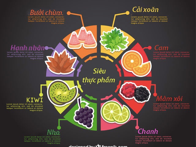 Bạn sẽ không bao giờ bỏ ăn sáng khi đọc những điều này - 3 Bạn sẽ không bao giờ bỏ ăn sáng khi đọc những điều này - 3