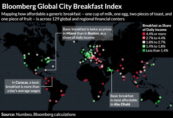 Người Hà Nội ăn sáng đắt đỏ bậc nhất thế giới - 2
Bảng xếp hạng của Bloomberg.