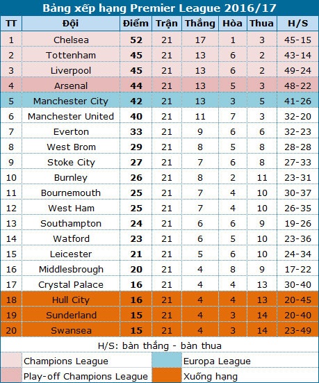 Everton 4-0 Man City: "Kẹo đắng" tiễn khách - 1 Everton 4-0 Man City: "Kẹo đắng" tiễn khách - 1