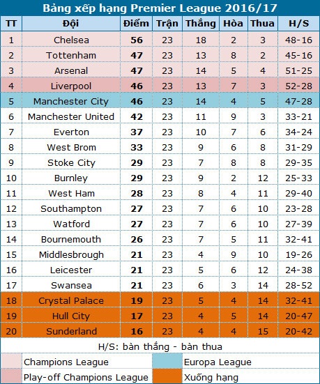 Chelsea - Arsenal: Trận chiến sống còn - 6 Chelsea - Arsenal: Trận chiến sống còn - 6