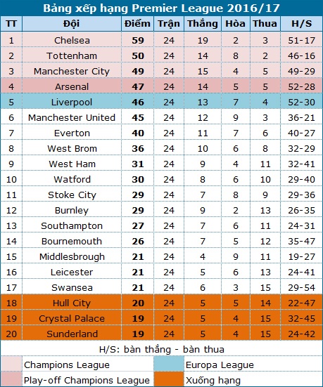 Arsenal - Hull: Muôn vàn áp lực - 6 Arsenal - Hull: Muôn vàn áp lực - 6