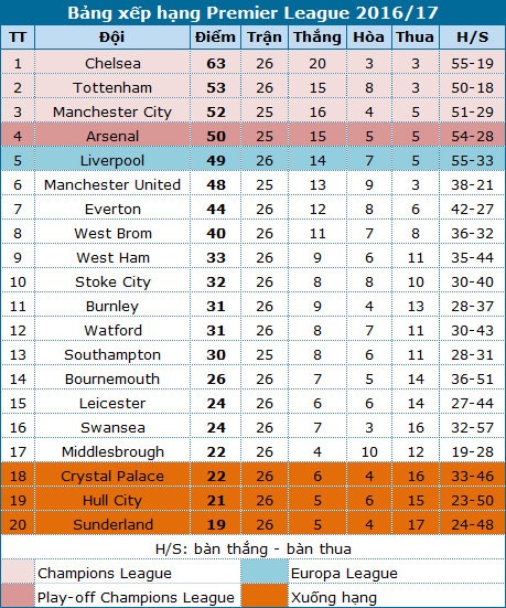 Man Utd - Bournemouth: Khi cảm xúc thăng hoa - 5 Man Utd - Bournemouth: Khi cảm xúc thăng hoa - 5