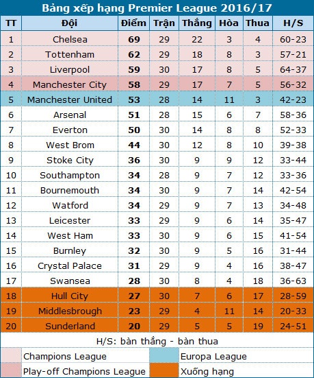 Man Utd - Everton: Thử thách khó khăn - 6 Man Utd - Everton: Thử thách khó khăn - 6