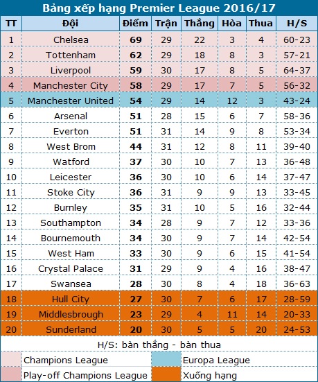 "Chiếu chậm" màn thoát thua may mắn của MU trước Everton - 7 "Chiếu chậm" màn thoát thua may mắn của MU trước Everton - 7