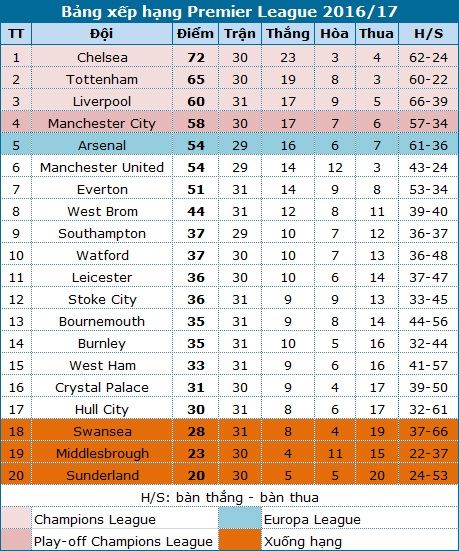 Vùi dập West Ham, Arsenal tìm lại niềm vui chiến thắng - 3 Vùi dập West Ham, Arsenal tìm lại niềm vui chiến thắng - 3