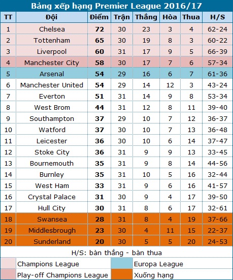 Bournemouth - Chelsea: Những sự tự tin - 6