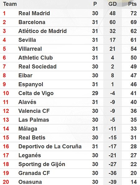 Nhìn lại thất bại ê chề của Barcelona tại La Rosaleda - 14 Nhìn lại thất bại ê chề của Barcelona tại La Rosaleda - 14