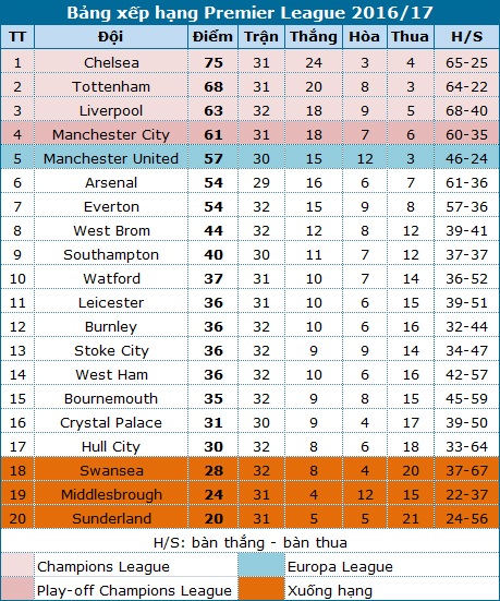 Sunderland 0-3 MU: Chiến thắng dễ dàng - 1 Sunderland 0-3 MU: Chiến thắng dễ dàng - 1