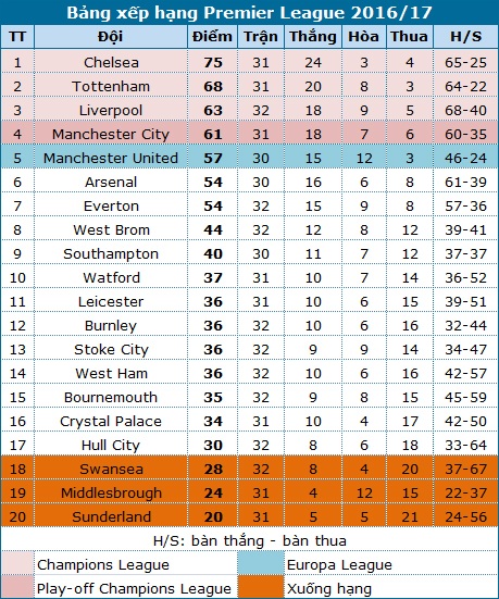 Crystal Palace 3-0 Arsenal: Nỗi đau lớn của Wenger - 6 Crystal Palace 3-0 Arsenal: Nỗi đau lớn của Wenger - 6