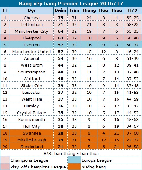 Man Utd - Chelsea: Cuộc chiến khốc liệt - 6
