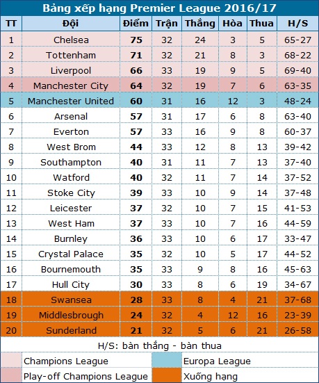 Sanchez và Ozil lập công, Arsenal vượt qua Middlesbrough - 3 Sanchez và Ozil lập công, Arsenal vượt qua Middlesbrough - 3