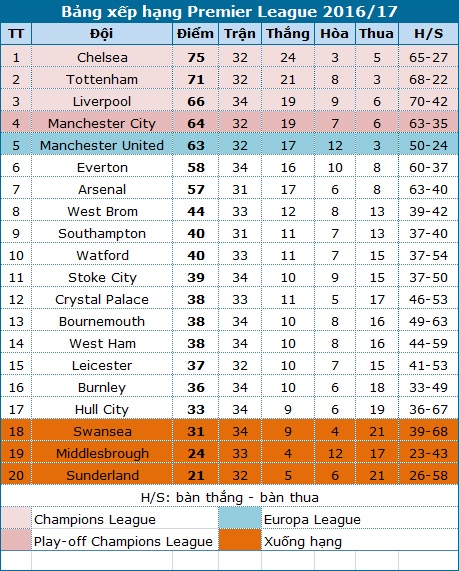 “Chiếu chậm” chiến thắng ngọt ngào của MU trên sân Burnley - 1 “Chiếu chậm” chiến thắng ngọt ngào của MU trên sân Burnley - 1
