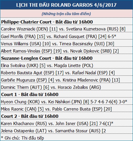 Ngày 8 - Roland Garros: Nadal đụng đồng hương Bautista Agut - 3 Ngày 8 - Roland Garros: Nadal đụng đồng hương Bautista Agut - 3