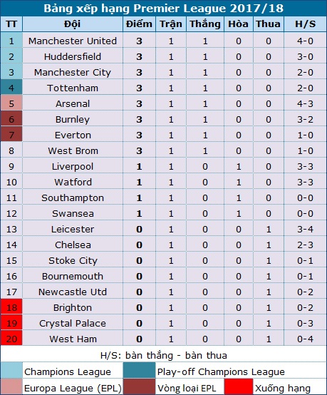 Stoke - Arsenal: "Mồi ngon" cho "Pháo thủ" - 6 Stoke - Arsenal: "Mồi ngon" cho "Pháo thủ" - 6