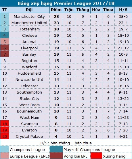Man City - Arsenal: Đọ hỏa lực, so tầm cao thấp - 4