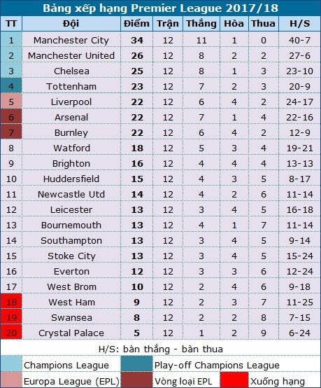 Liverpool - Chelsea: Như nước với lửa - 6 Liverpool - Chelsea: Như nước với lửa - 6
