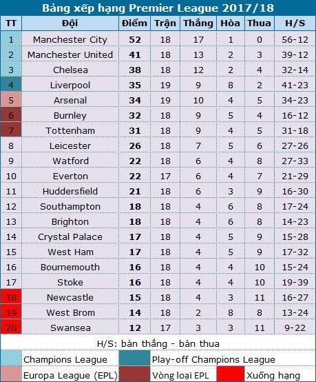 Man City sẽ vươn tới kỷ lục 17 trận thắng liên tiếp? - 6 Man City sẽ vươn tới kỷ lục 17 trận thắng liên tiếp? - 6